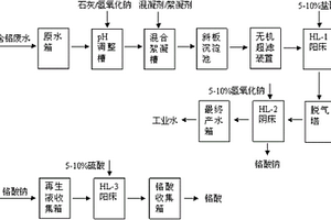 硅鋼含鉻廢水處理系統和處理方法