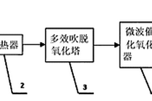 对酮连氮法制水合肼的高盐废水进行资源化处理的工艺