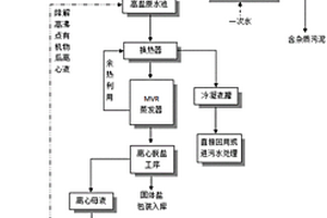 羥丙基甲基纖維素生產過程中廢水的處理方法