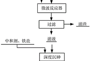 含砷廢水的處理方法
