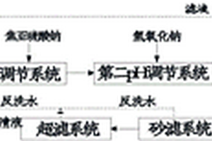 一種電鍍含鉻廢水處理系統及其處理工藝