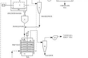一種高濃度有機含鹽廢液分段式氣化脫毒系統及方法