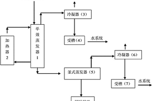 一種吡啶鹽生產中氯化工段廢水處理方法及裝置