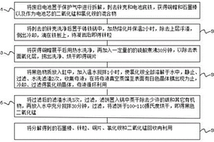 一種廢舊電池的環?；厥仗幚矸椒?>						
					</div></a>
					<div class=