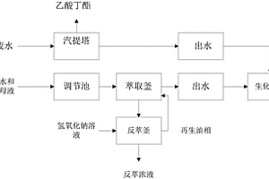 一種生產利福霉素S-Na鹽產生的廢水的治理工藝