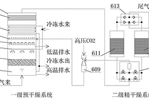 一種節能節水耦合碳補集的固危廢處理系統及方法