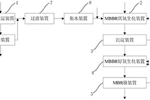 一種水性廢溶劑的處理系統