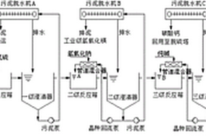 脫硫廢水分泥、分鹽零排放預處理系統及工藝