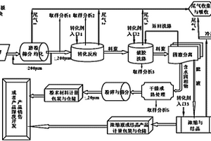 一種鋁電解槽廢陰極炭塊中含鈉、含氟化合物的轉化方法與系統