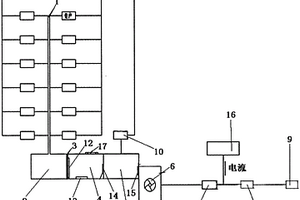 一種針對高層居民樓家庭發電和廢水利用的裝置