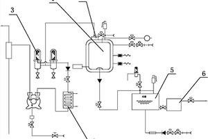 醫療廢物滅菌器管路系統