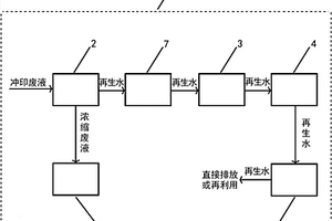 一種沖印廢液的處理系統
