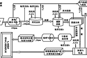 一種鋁電解廢炭渣中含鈉、含氟化合物的轉化方法與系統