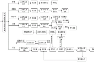 固體廢棄物處理系統