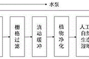 一種富營養化水體凈化耦合廢能蓄能的方法