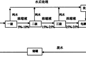 用膜分離技術回收電解銅箔生產中酸性廢水的方法