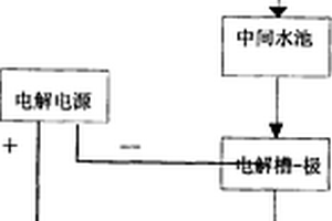 一種電輔助結合紫外光催化氧化高鹽有機廢水的方法及系統