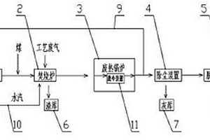 制藥固、氣廢棄物無害化資源綜合利用裝置及方法