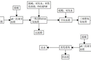 一種高COD、高氯廢液處理技術