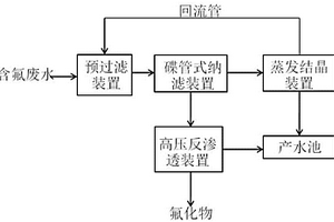 一種含氟廢水的回收利用系統