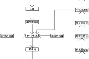 廢水快速凈化處理系統