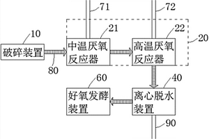 有機廢棄物處理系統