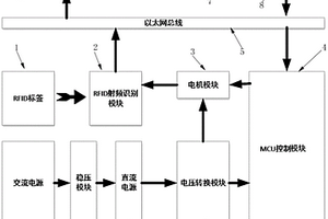 電力危險廢品盤點設備