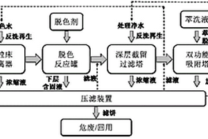 一種去除皮革廢水中重金屬鉻、染料和短毛纖維的系統及其方法