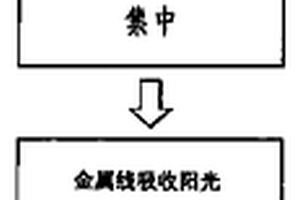 利用回收廢芯片吸收熱能轉換成電能儲存的方法