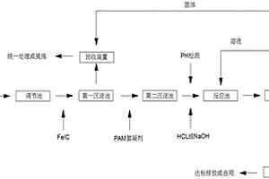 一種電鍍廢水處理系統