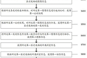 一種規范醫療廢物回收的方法及系統