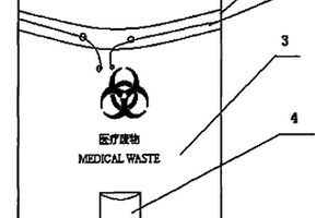 醫療廢物包裝袋