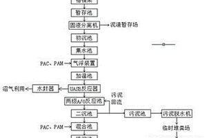 一種養殖廢水處理裝置