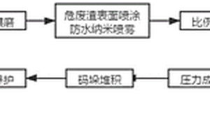抑制工業廢礦渣有毒物質浸出的方法及應用