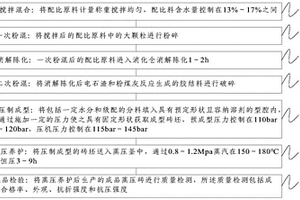 廢渣混凝土磚及其制備方法