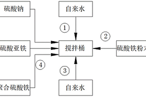 一種廢水處理用中和調質劑及其制備方法和應用