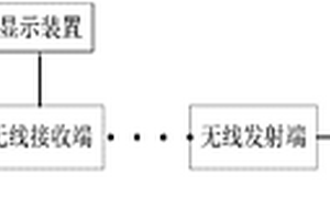 一種機動車廢油回收運輸監控系統