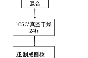 一種利用莫來石穩定化工業廢棄物中鎘的方法