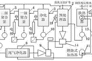 鋼鐵酸洗廢液電化學法生產PFC環保處理系統及方法