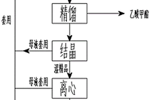一種三氯蔗糖廢棄蔗糖乙酸酯的工業回收方法