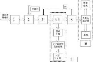 一種含金屬、分子篩廢催化劑的組分分離、回收裝置