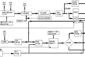 油性漆涂裝廢氣轉輪式處理流程
