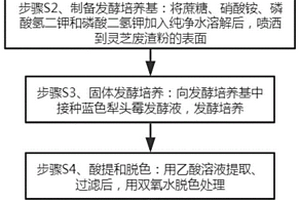 一種利用靈芝廢渣發酵生產殼聚糖的方法