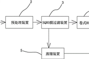 一種石油石化廢水回收處理系統