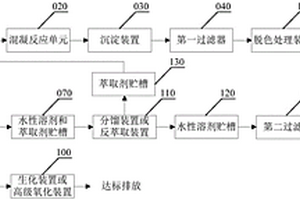 一種水性漆廢液處理回用系統