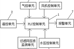 一種用于有機廢氣回收裝置的控制系統