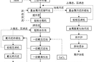 一種金屬酸洗產生的混酸廢水回收利用的方法