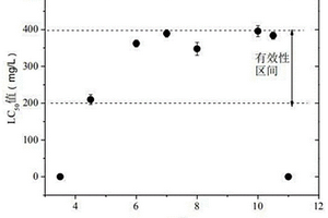基于斑馬魚急性毒性試驗測試固廢浸出液生態毒性的方法