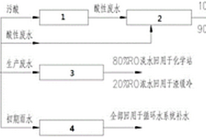 一種銅冶煉工業廢水綜合治理系統