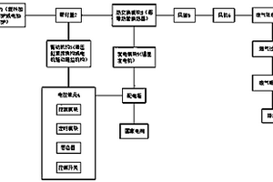 一種濾波器殼體加工用集中溶解爐廢氣處理系統